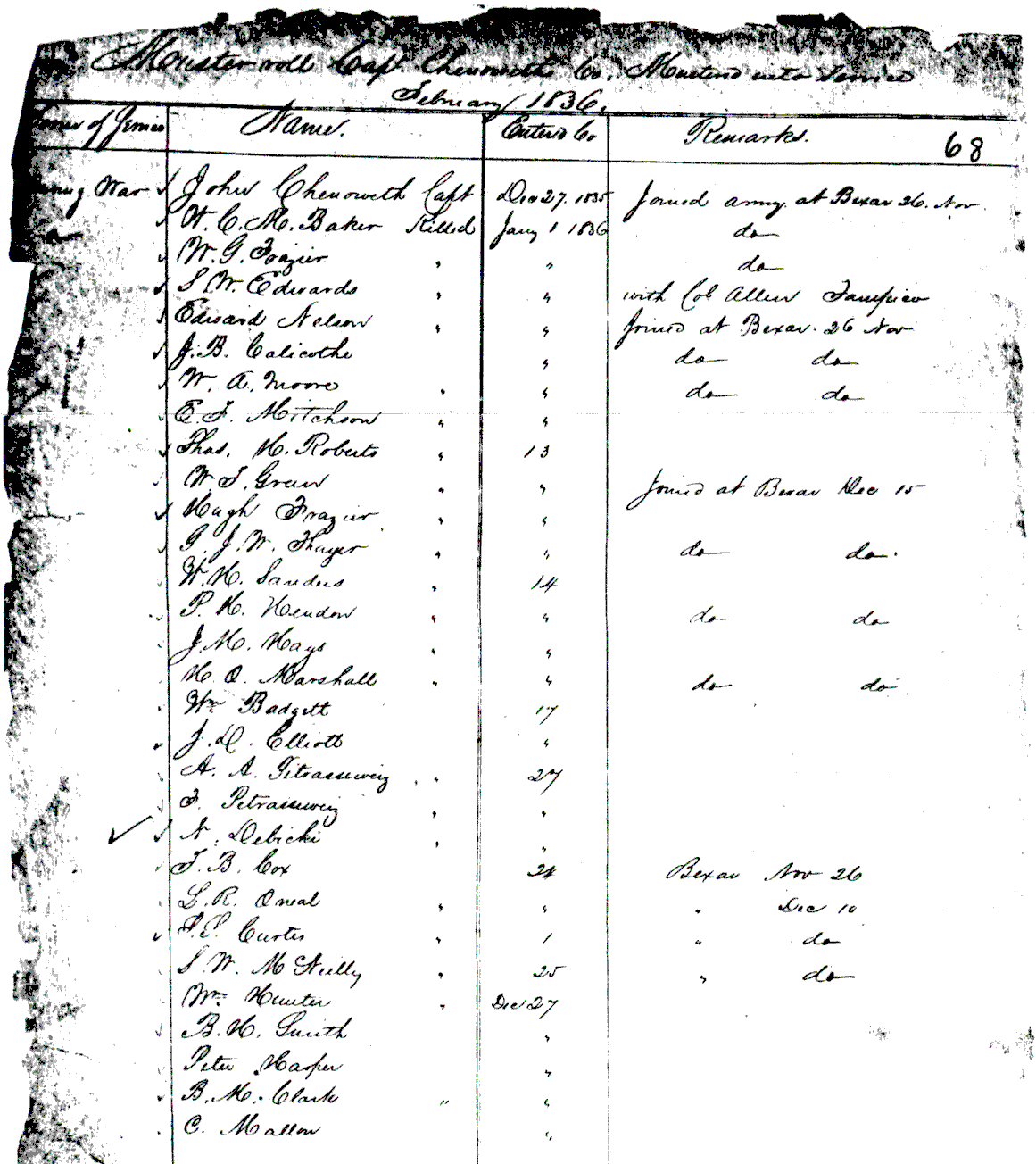 muster roll of capt. john chenoweth's company, feb. 1836
